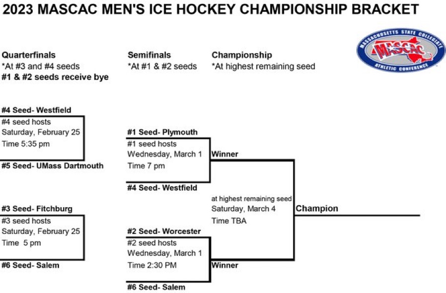 MASCAC Men’s Ice Hockey Semifinals Rescheduled